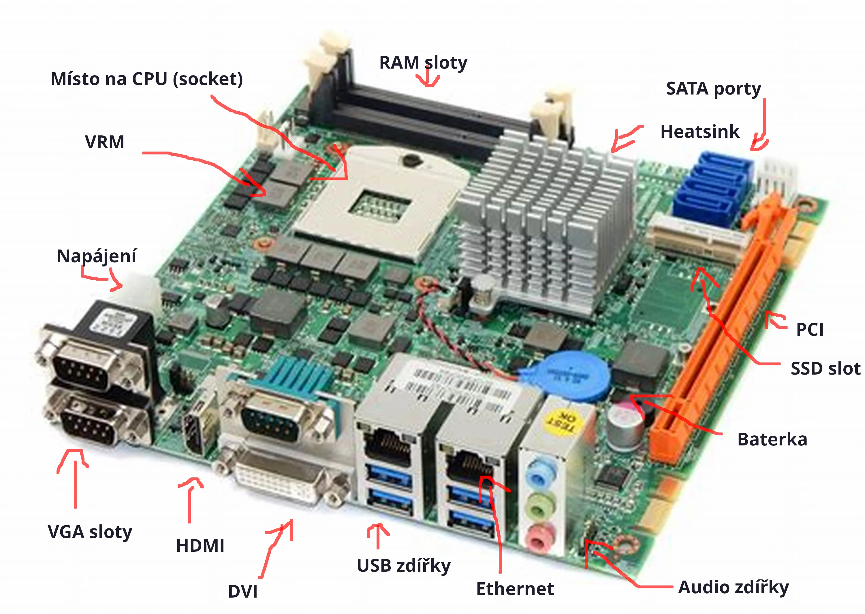 architektura_motherboard.png