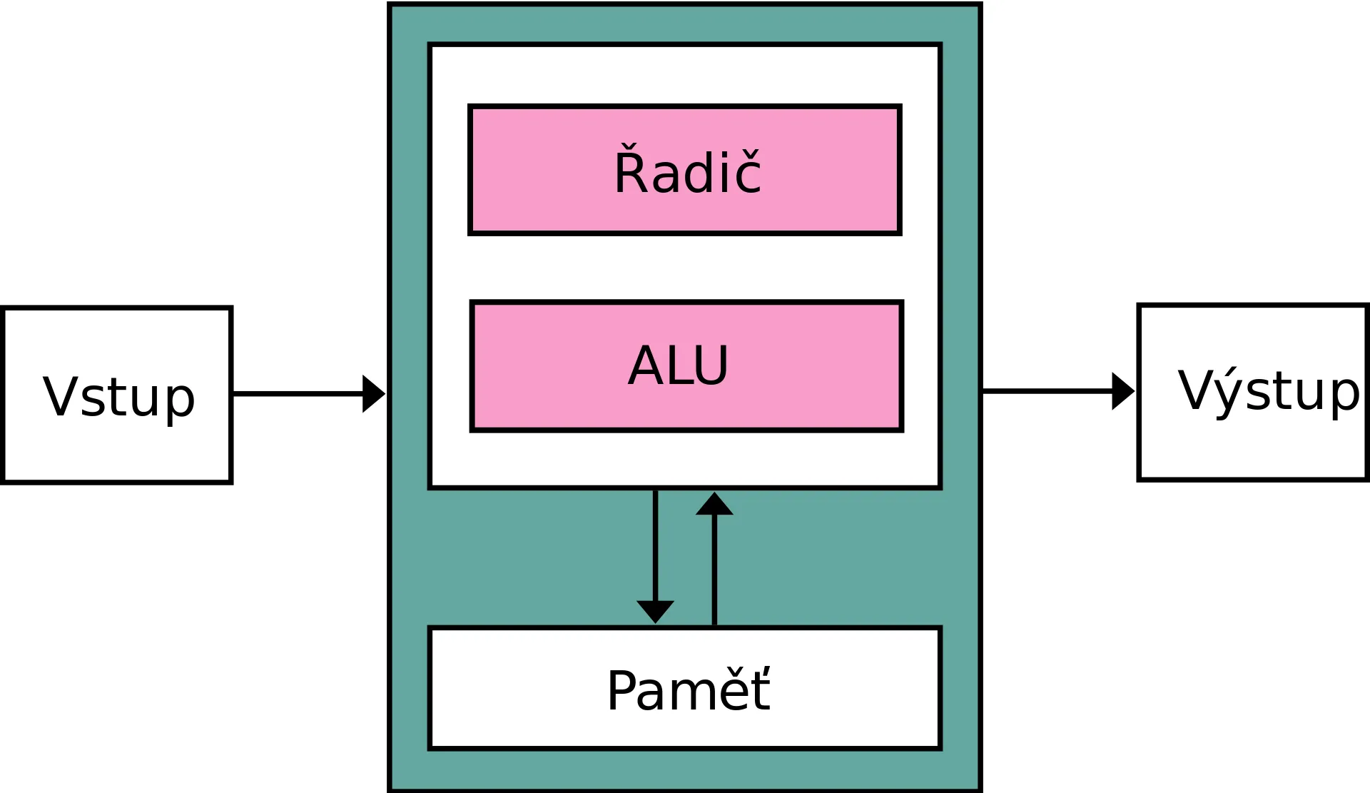 architektura_neumann.png