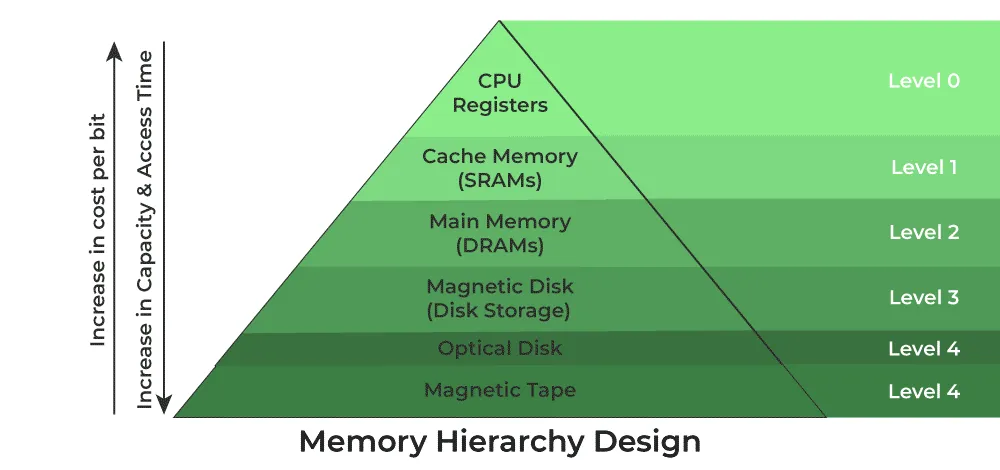 architektura_pyramida.png