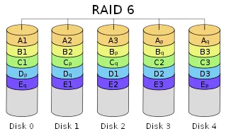 data_raid6.png