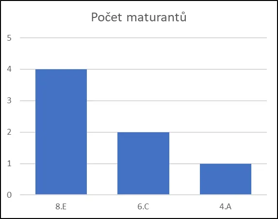 excel_histogram.png
