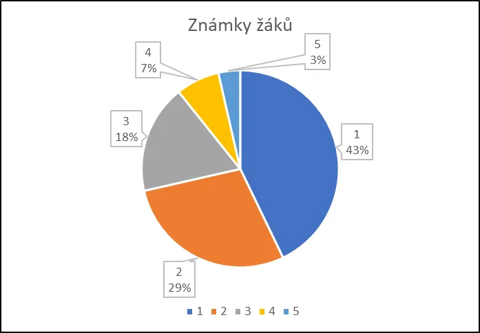 excel_kolacovy.png