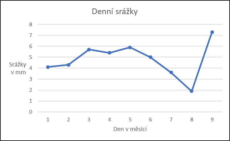 excel_spojnicovy.png