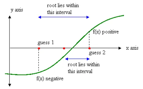 fx_bisekce.png